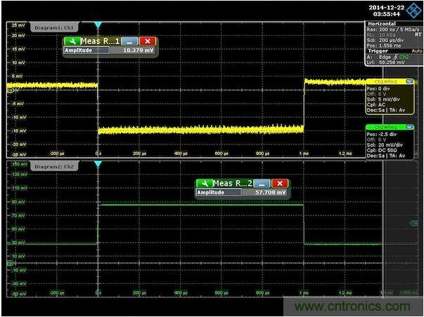 圖3:針對300mΩ輸出阻抗調節后的演示板負載階躍響應。注意,沒有上沖或下沖。為了去除紋波得到純凈的波形,對輸出電壓進行了平均處理。