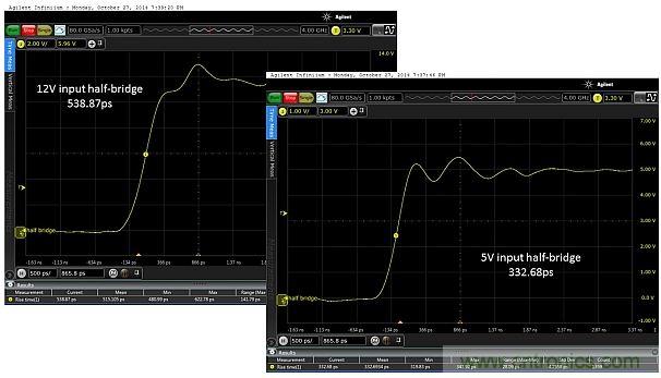 圖5：當輸入電壓為12V和5V時，所測得的上升時間分別為538.87ps和332.68ps。這只是半橋的，因此無負載。