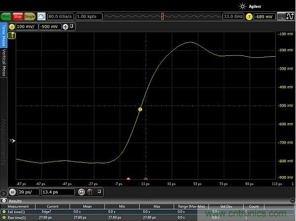 圖2：使用配有Huber Suhner Sucoflex 100 50GHz電纜和Teledyne Lecroy PP066傳輸線探頭的33GHz Keysight Infiniium 90000-X示波器，測量得到的邊沿脈沖上升時間約為20ps。測量結(jié)果顯示，測試設(shè)置的上升時間小于27.69ps，其中包括20ps脈沖上升時間。