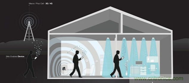 Li-Fi短期內(nèi)不能取代Wi-Fi，為什么？