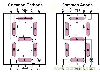八個步驟做好Uber盒子，出門叫車一鍵搞定