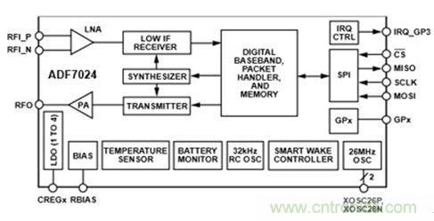 智能家居迎來Touch時代，拯救無數&ldquo;腕管綜合征&rdquo;患者！