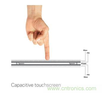 智能家居迎來Touch時代，拯救無數&ldquo;腕管綜合征&rdquo;患者！