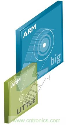 六招拒絕手機(jī)沒電，讓你充分享受游戲和社交樂趣