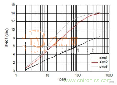 這幾種電流檢測方式,你想選哪種?