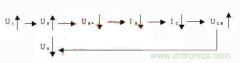 爆冷門!解析串聯穩壓三極管電路原理