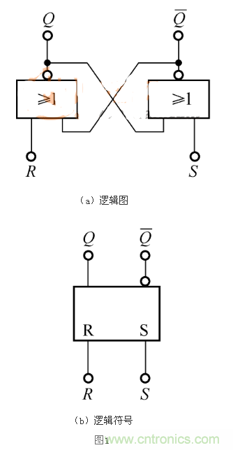 RS觸發器的Qn+1=1，是怎么回事？