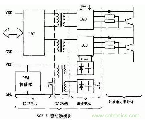 詳解三種為IGBT&ldquo;保駕護航&rdquo;的驅動電路和保護方法