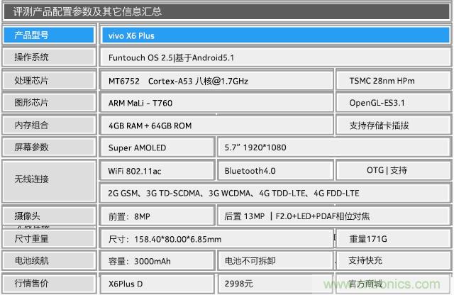 Hi-Fi革命!vivo X6 Plus深度評測:夠快才暢快
