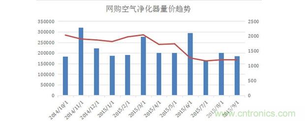 2015年度空氣凈化器行業(yè)，你不可不知的十大大事件盤點