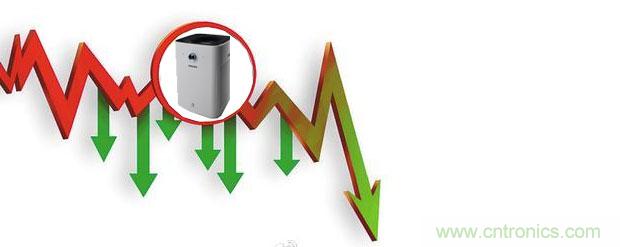 2015年度空氣凈化器行業(yè)，你不可不知的十大大事件盤點