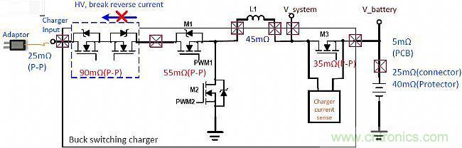 手機快充技術全面來襲,該如何選擇合適的充電方案