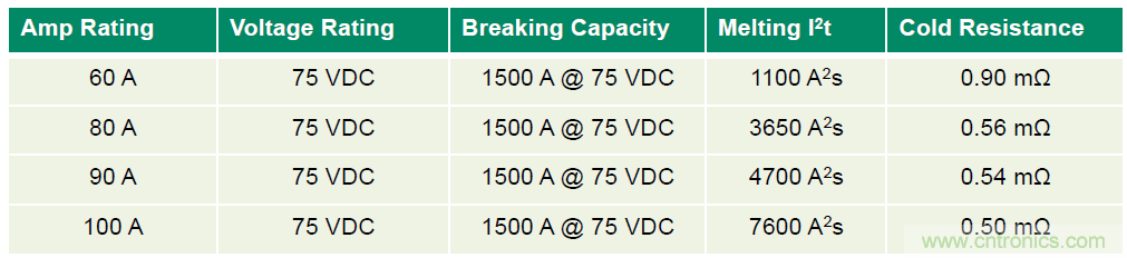 Littelfuse詳解:未來的數據中心需要什么樣的電路保護?