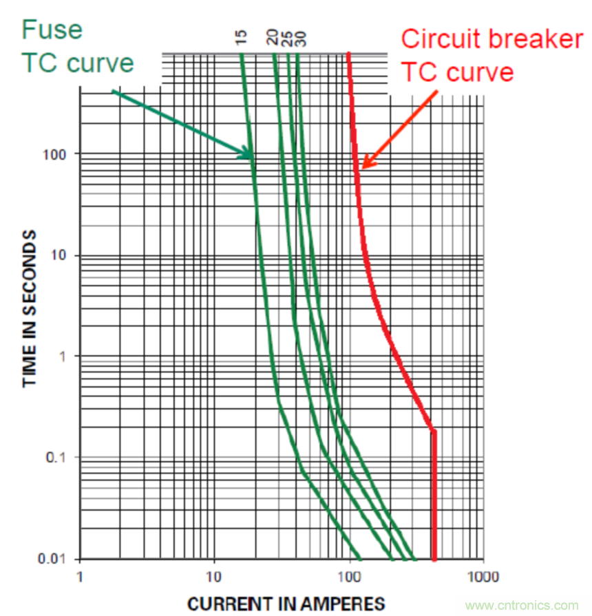 Littelfuse詳解:未來的數據中心需要什么樣的電路保護?