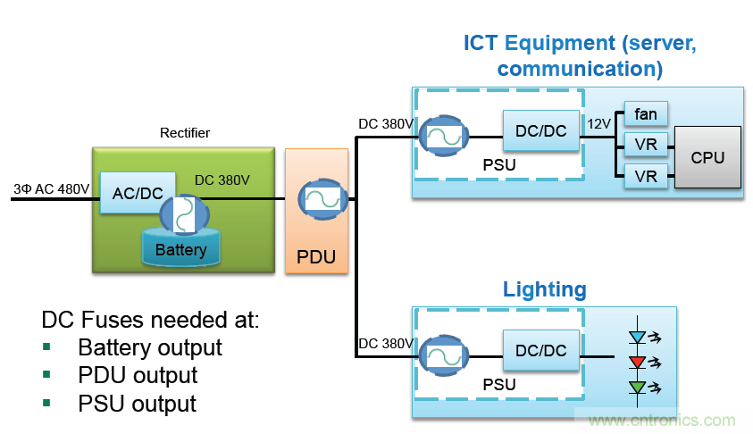 Littelfuse詳解:未來的數據中心需要什么樣的電路保護?