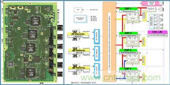 基于視覺的ADAS解決方案，近在咫尺！