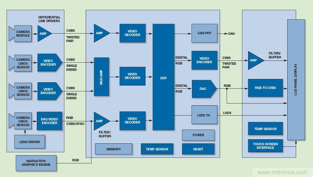 基于視覺的ADAS解決方案，近在咫尺！