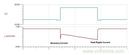 GaN是救世主，能拯救電源工程師嗎？