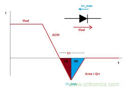 GaN是救世主，能拯救電源工程師嗎？