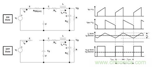 GaN是救世主，能拯救電源工程師嗎？