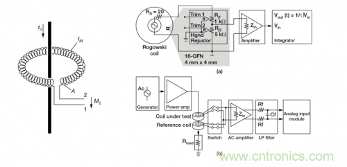 對比六種電流測量方法,孰優孰略一目了然