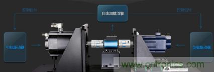 電機扭矩測量結(jié)果和傳感器精度對不上,咋辦?