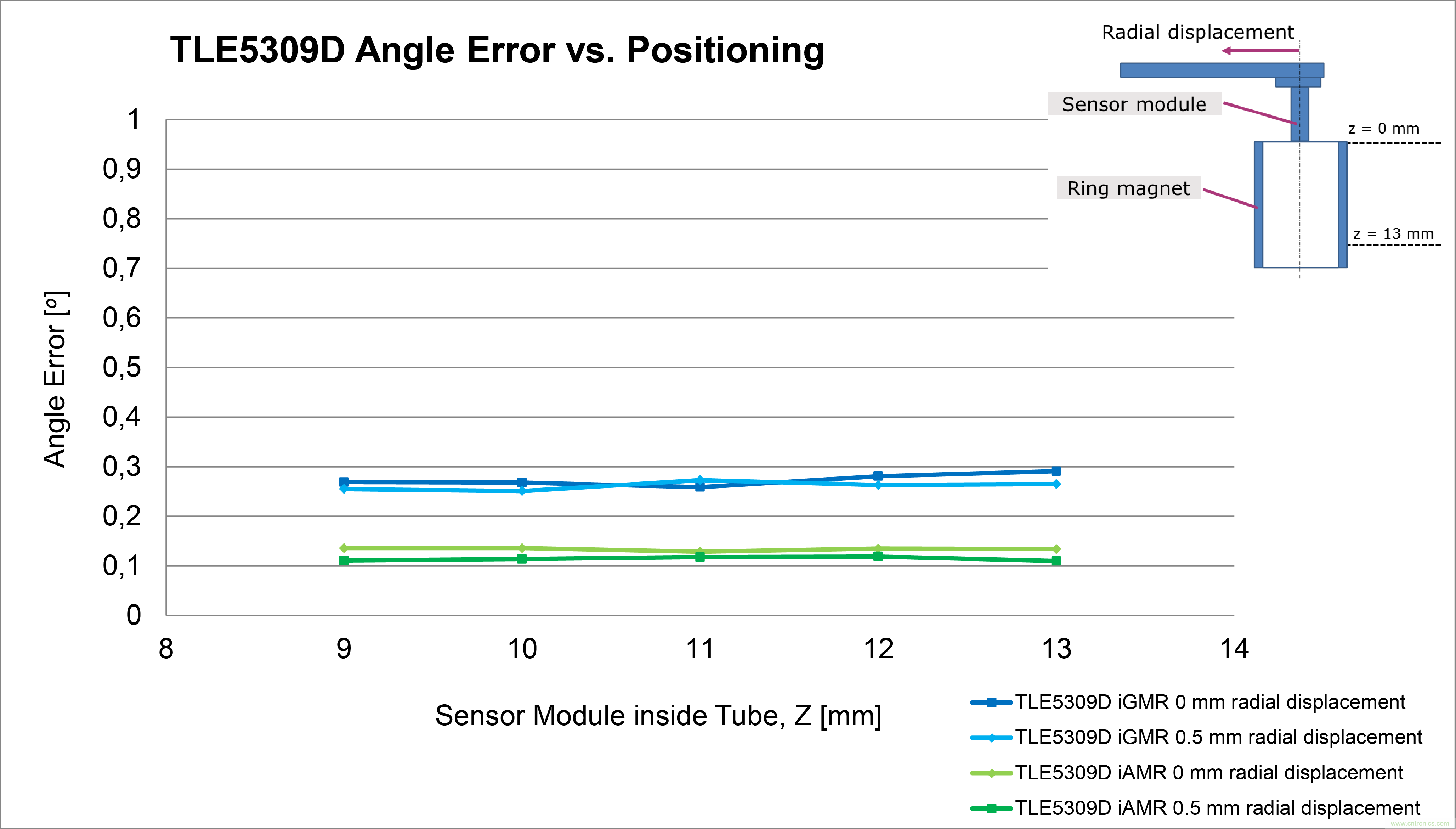 是什么促使汽車傳動系統(tǒng)高效電氣化？