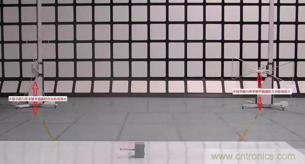 EMC測試中為什么往往垂直極化的測試結果大于水平極化？