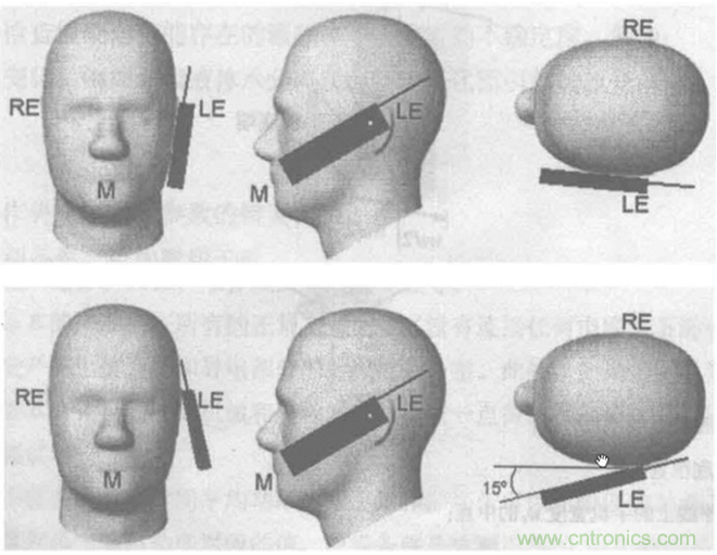 如何防護電磁輻射，對人體健康到底有沒有危害？