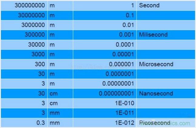 由來已久的ToF技術真的不可取代？