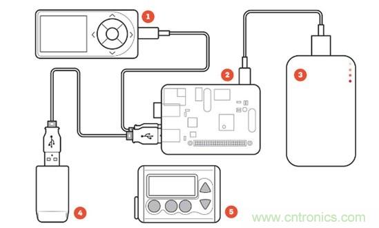這些新&ldquo;上線&rdquo;的智能醫(yī)療設備，真的實用嗎？