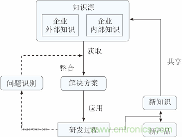 如何設計電動汽車的系統級EMC?