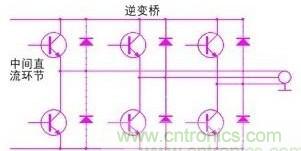 驅(qū)動(dòng)單元設(shè)計(jì)中出現(xiàn)了電磁兼容問題怎么辦?