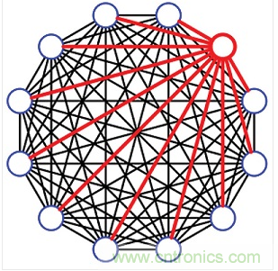 12端口的完全扇出配置。這種12埠設計共有66個可編程衰減器
