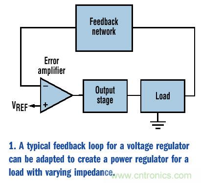 如何為變化的負載阻抗提供恒定功率?
