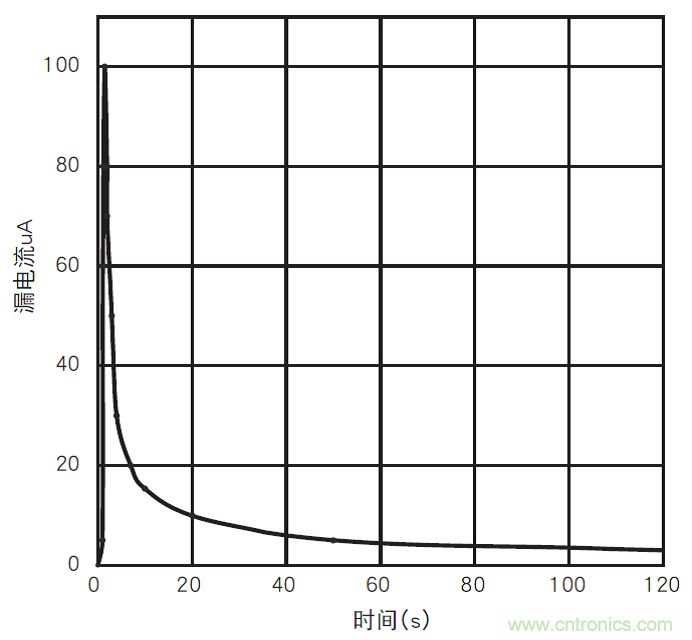 鋁電解電容：唯一一個電源里有&ldquo;水&rdquo;的元件