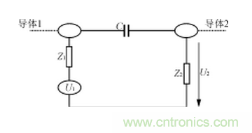 電磁兼容的概念、設計方法及實例介紹
