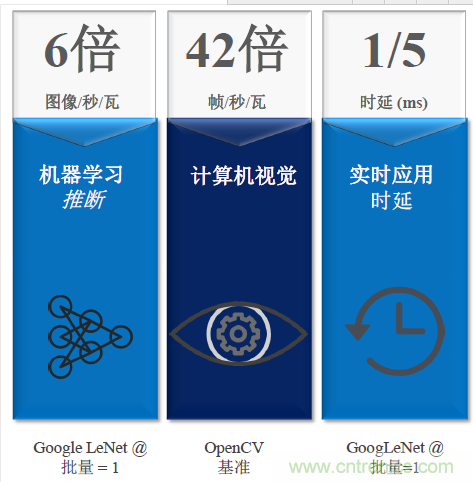 秒殺對手的性能，是怎么算出來的？
