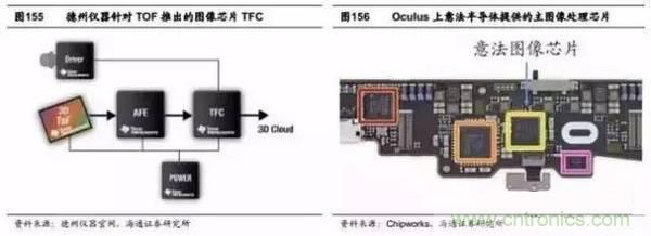 3D視覺深度研究:智能交互進入新時代