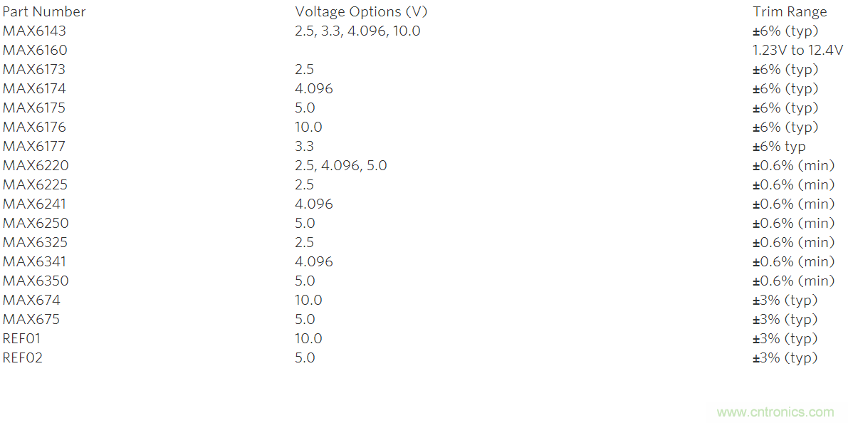 在數(shù)據(jù)轉(zhuǎn)換系統(tǒng)中用什么方法校準(zhǔn)增益誤差？