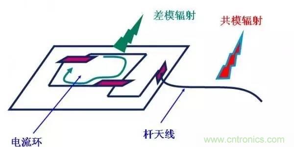 從22個方面分析:電源PCB設計與EMC的關聯