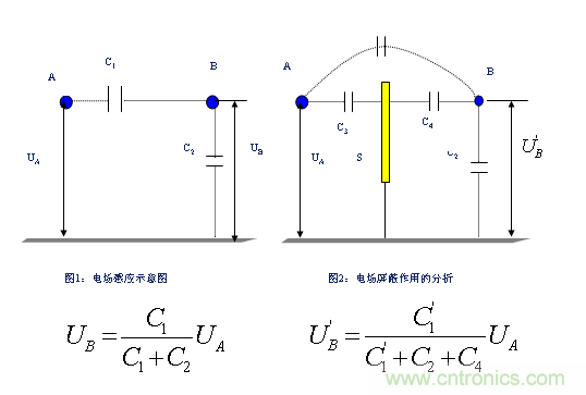 從22個方面分析:電源PCB設計與EMC的關聯