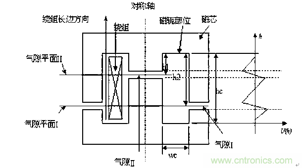 一次弄懂：集膚效應、鄰近效應、邊緣效應、渦流損耗