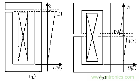 一次弄懂：集膚效應、鄰近效應、邊緣效應、渦流損耗