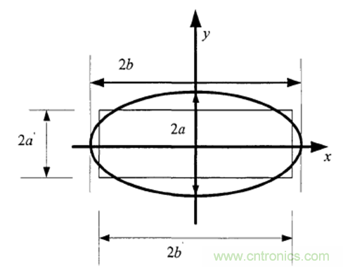 一次弄懂：集膚效應、鄰近效應、邊緣效應、渦流損耗