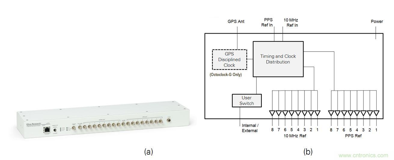 5G大規模多入多出(MIMO)測試臺:從理論到現實