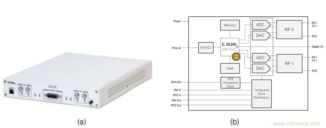 5G大規模多入多出(MIMO)測試臺:從理論到現實