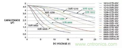 加了濾波電路，結果電源紋波還變大了！