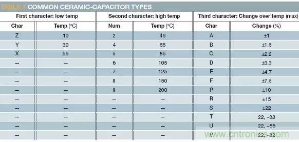 加了濾波電路，結果電源紋波還變大了！