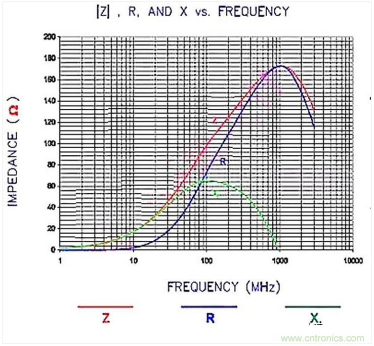 加了濾波電路，結果電源紋波還變大了！